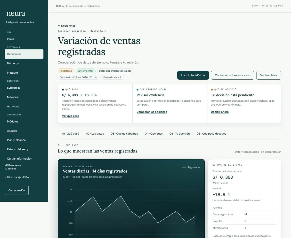 Pantalla de NEURA Mesa con un caso de variación de ventas: qué pasó, qué propone NEURA y la decisión pendiente, sobre datos de ejemplo